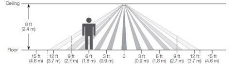 diagram showing the ceiling sensor's detection range at 8 ft mounting height, extending roughly 15 ft to either side
