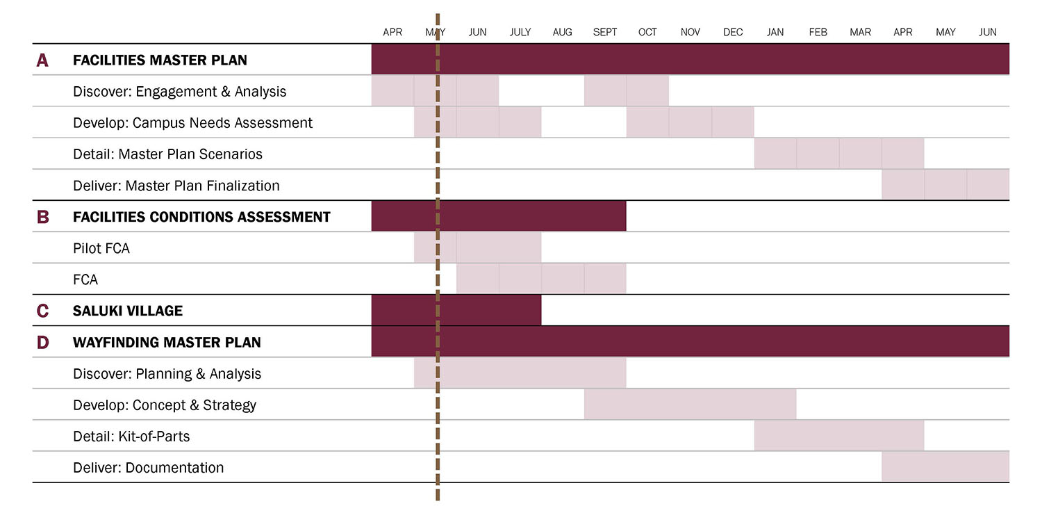 Timeline